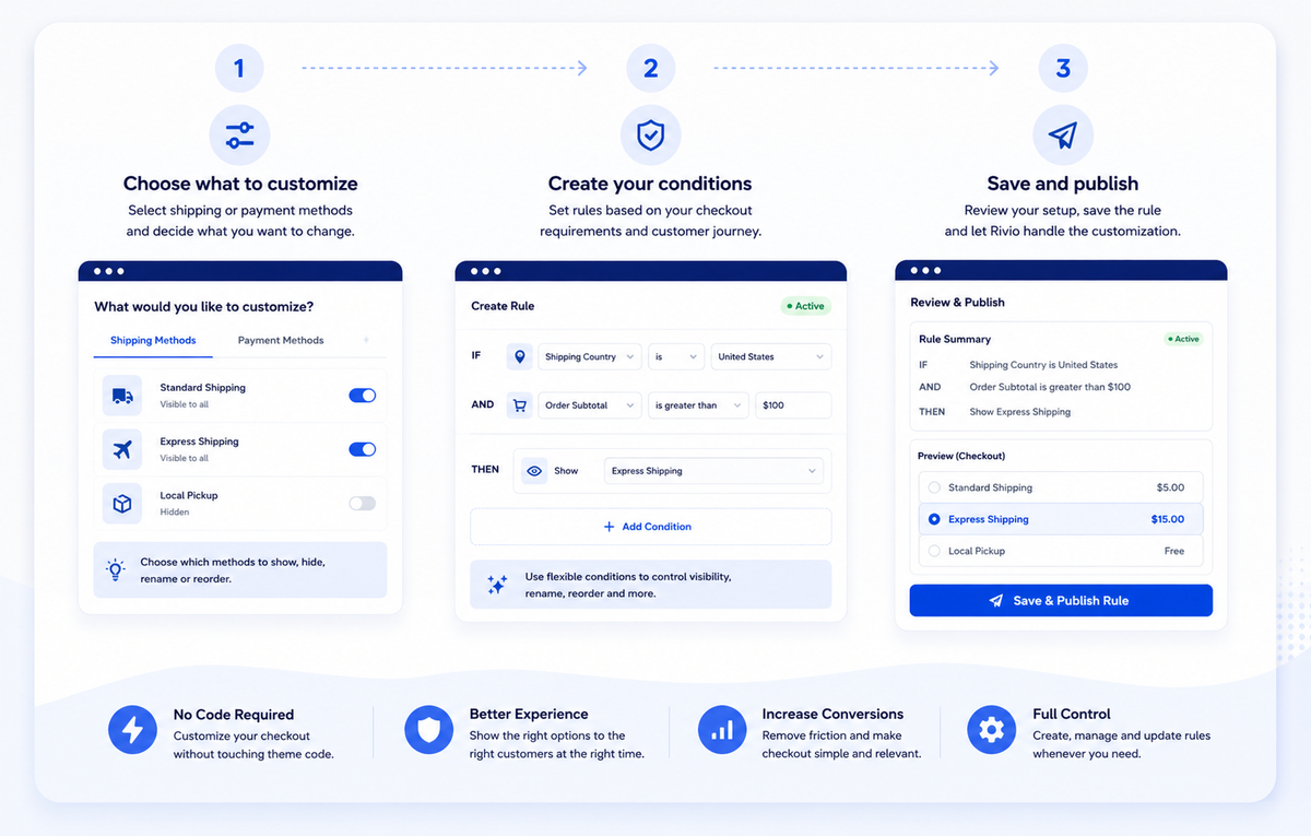 Rivio Checkout Customizer dashboard